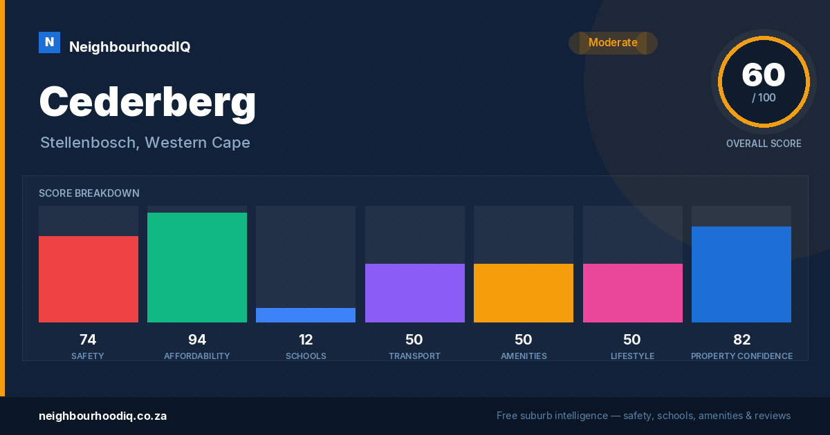 Cederberg report card