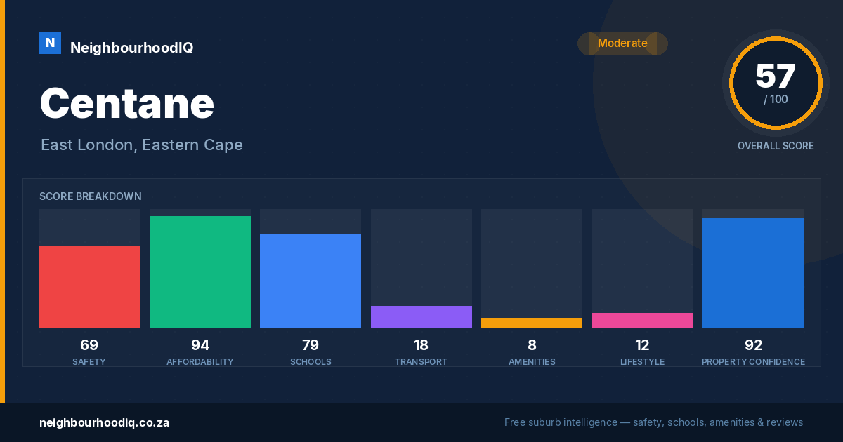 Centane report card