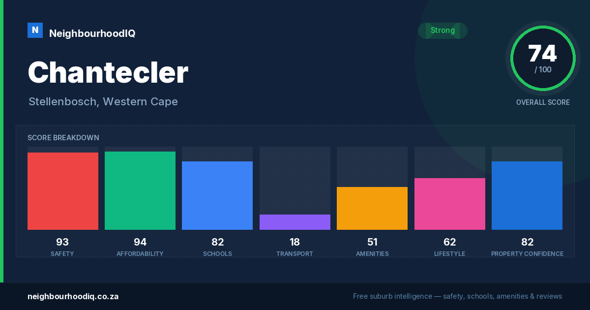 Chantecler report card