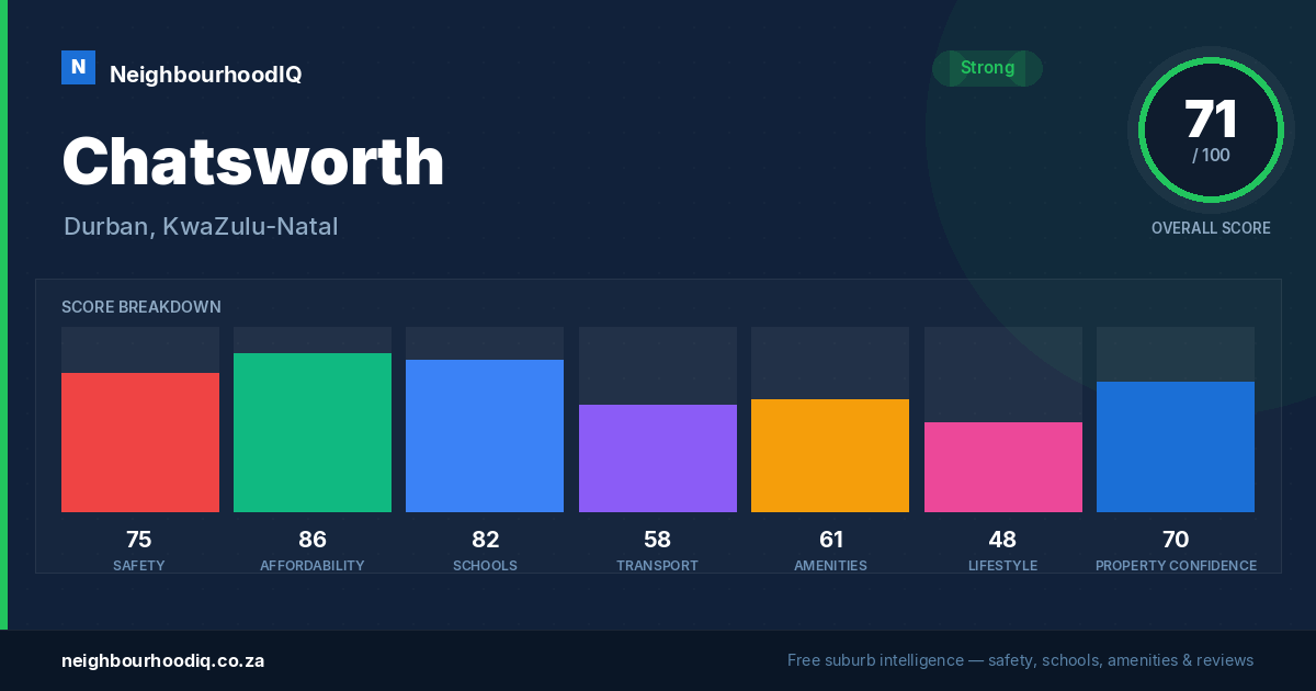 Chatsworth report card