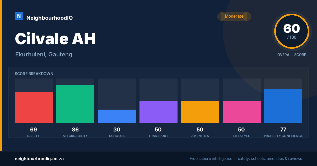 Cilvale AH report card
