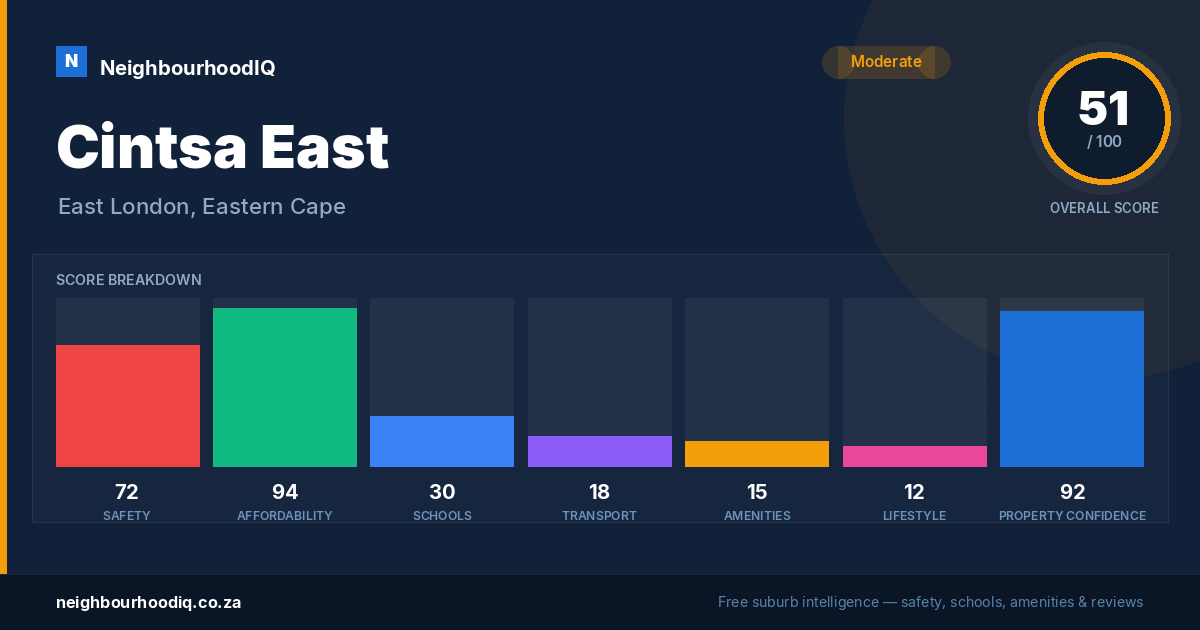 Cintsa East report card