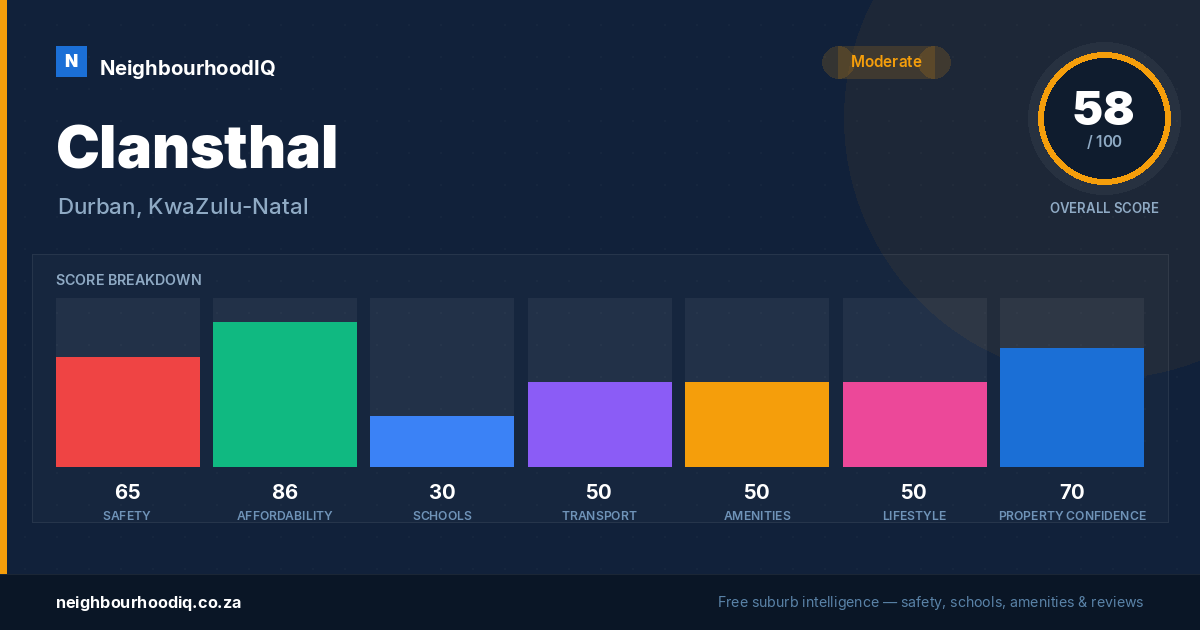 Clansthal report card