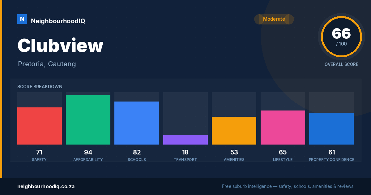 Clubview report card