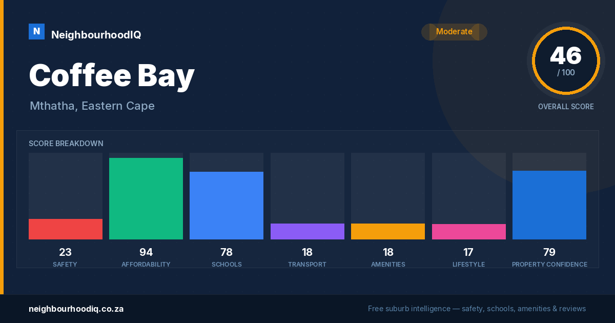 Coffee Bay report card