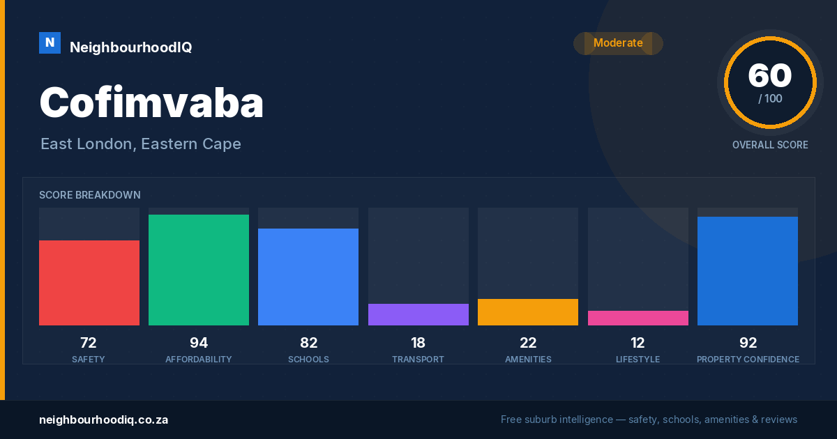 Cofimvaba report card