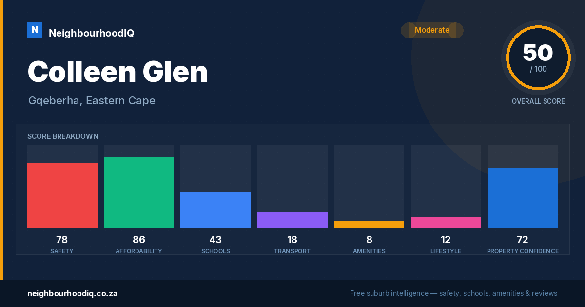 Colleen Glen report card