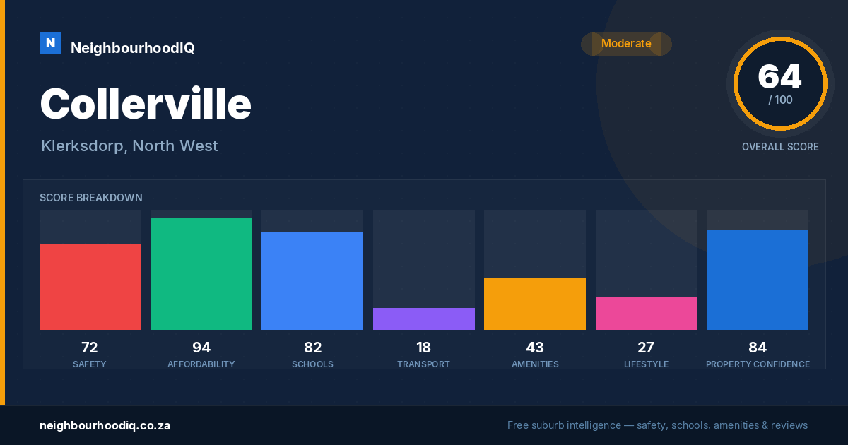Collerville report card