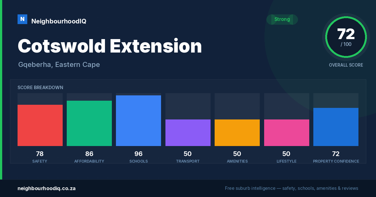 Cotswold Extension report card