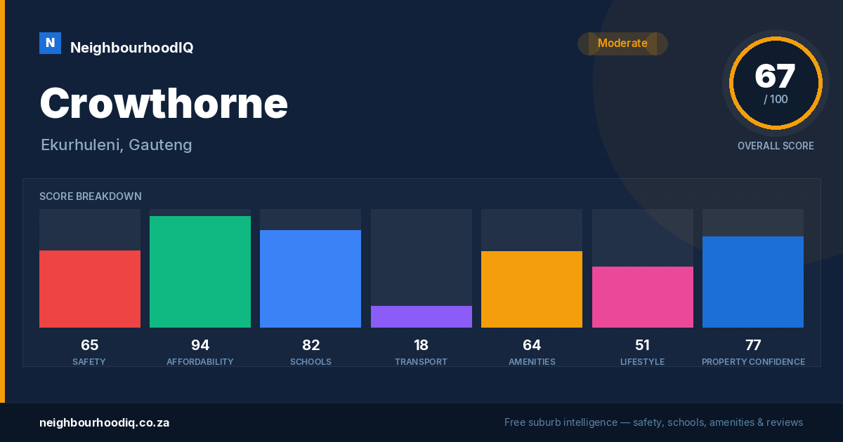 Crowthorne report card