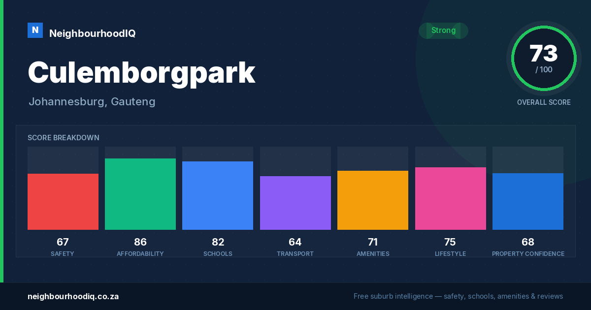 Culemborgpark report card