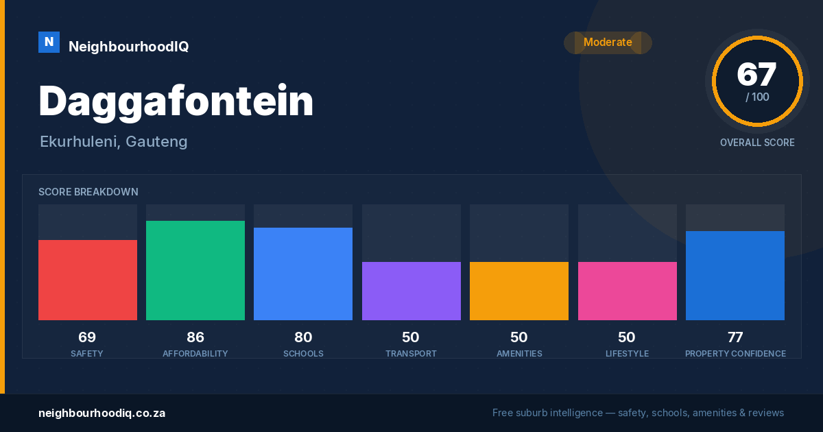 Daggafontein report card