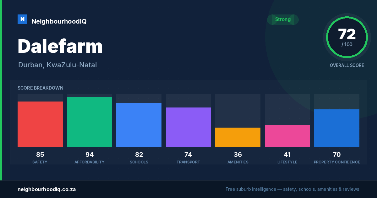 Dalefarm report card