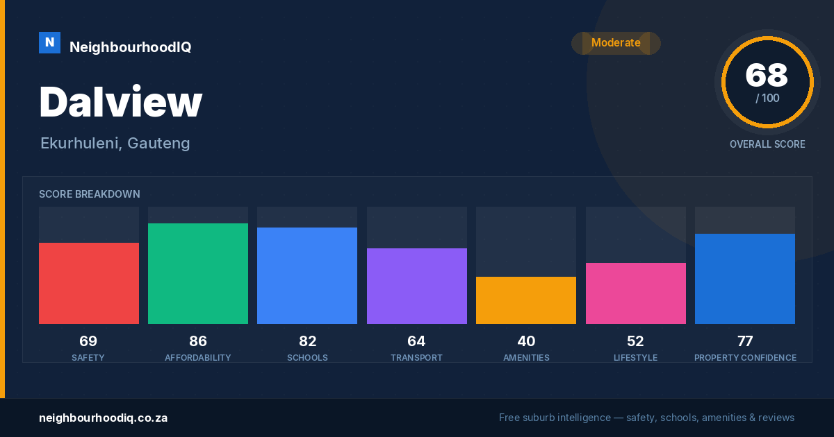 Dalview report card