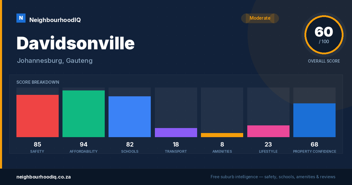 Davidsonville report card