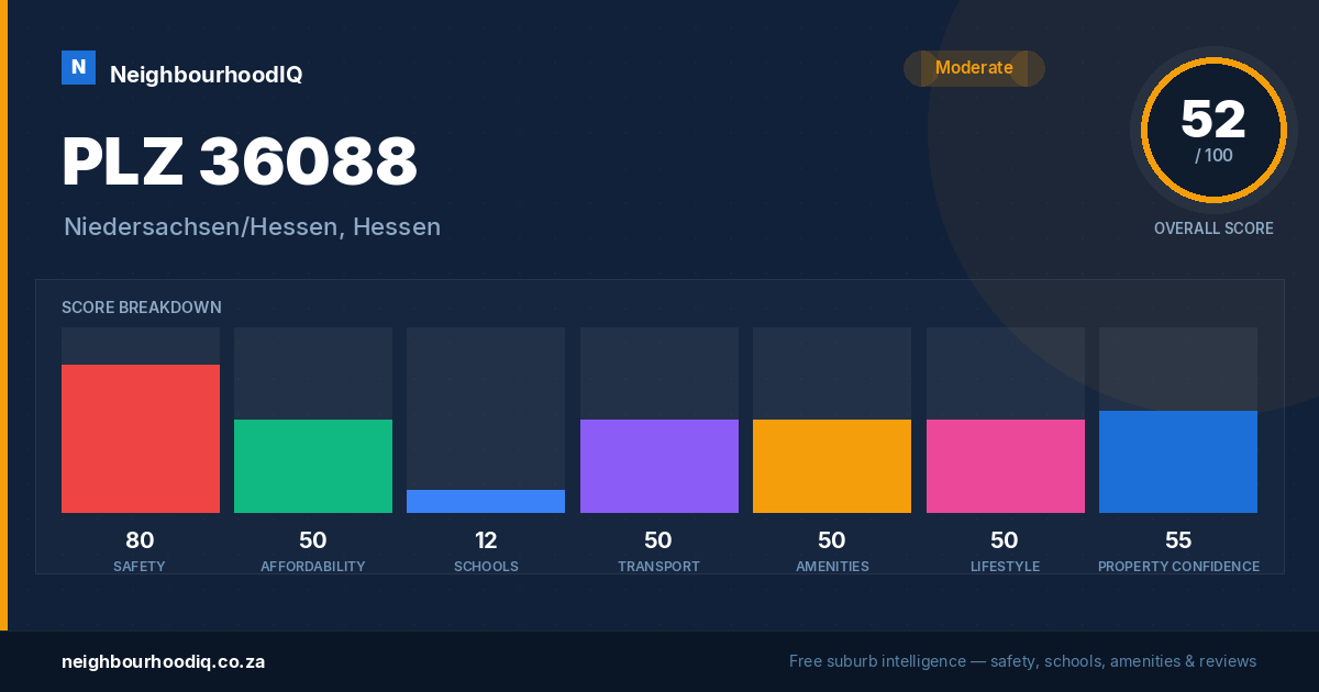 PLZ 36088 report card