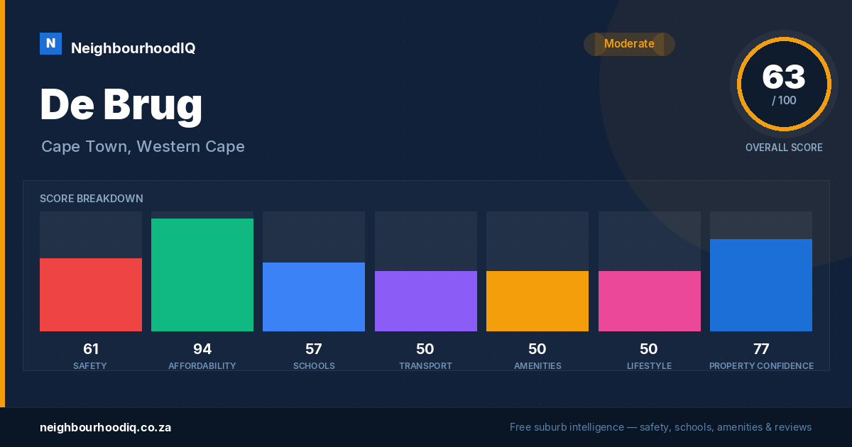 De Brug report card