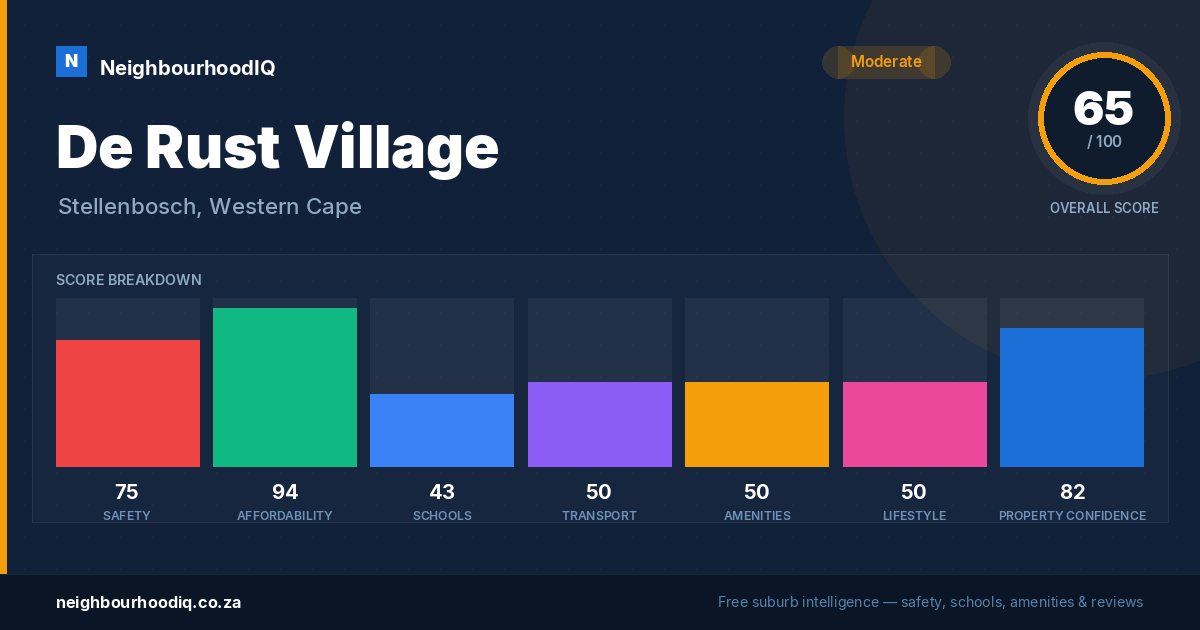 De Rust Village report card