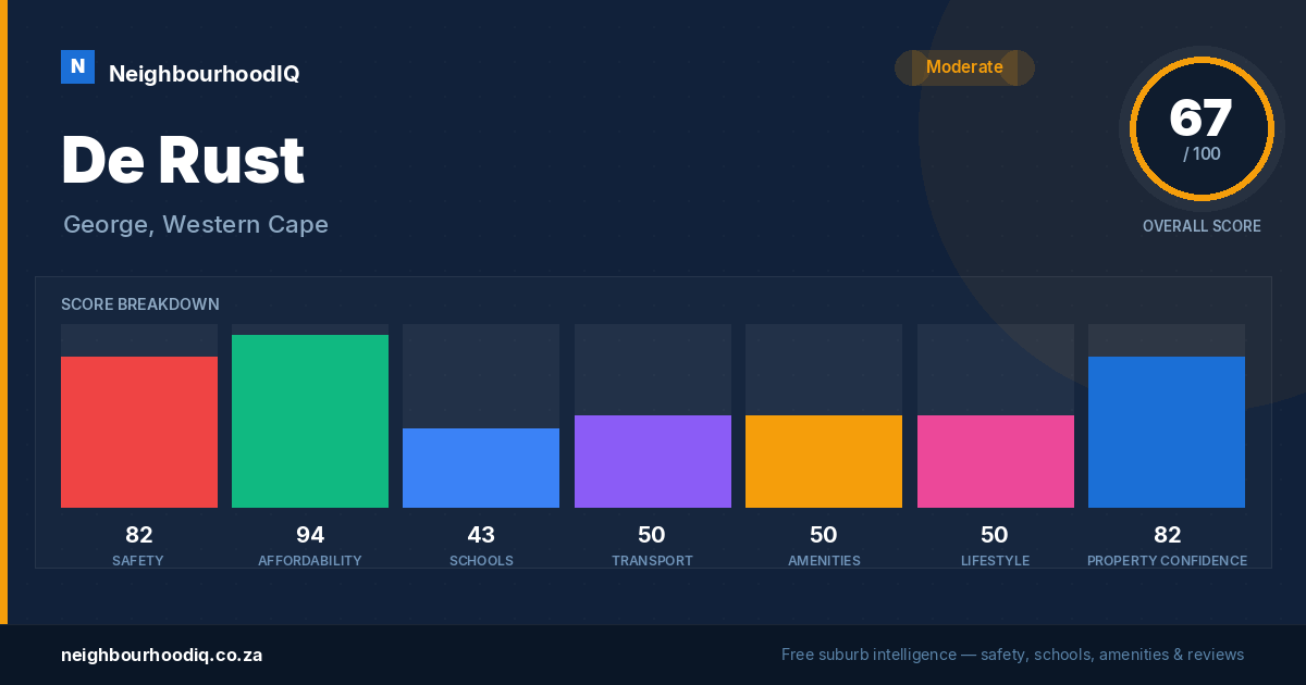 De Rust report card
