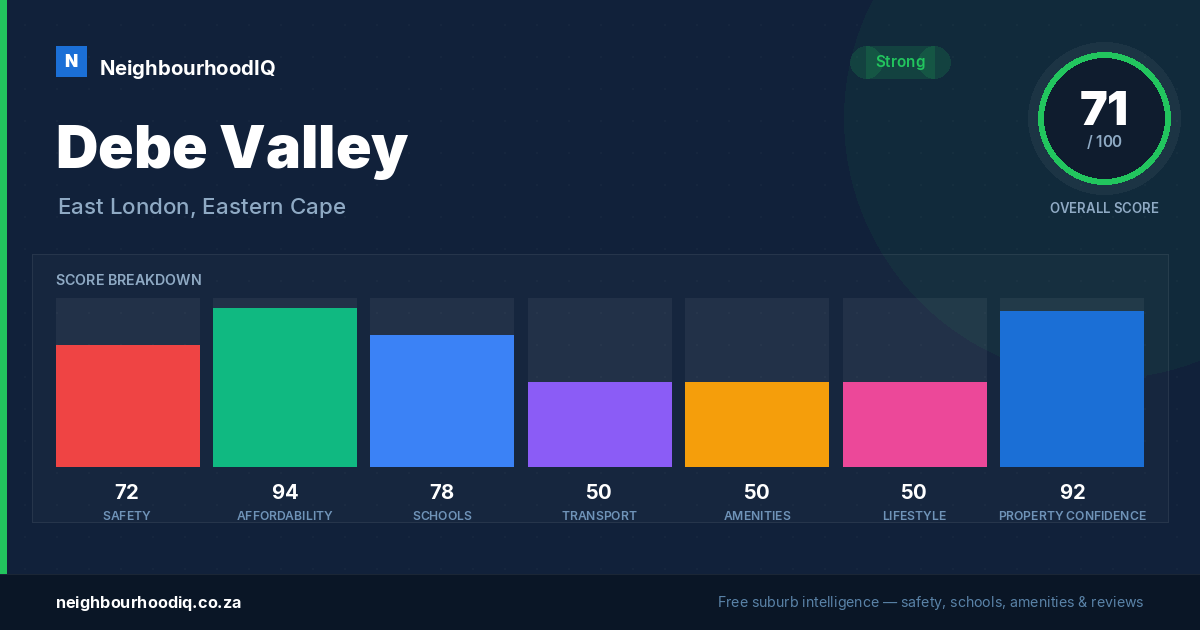 Debe Valley report card