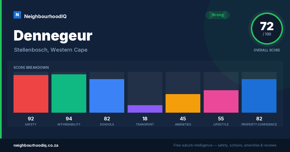 Dennegeur report card