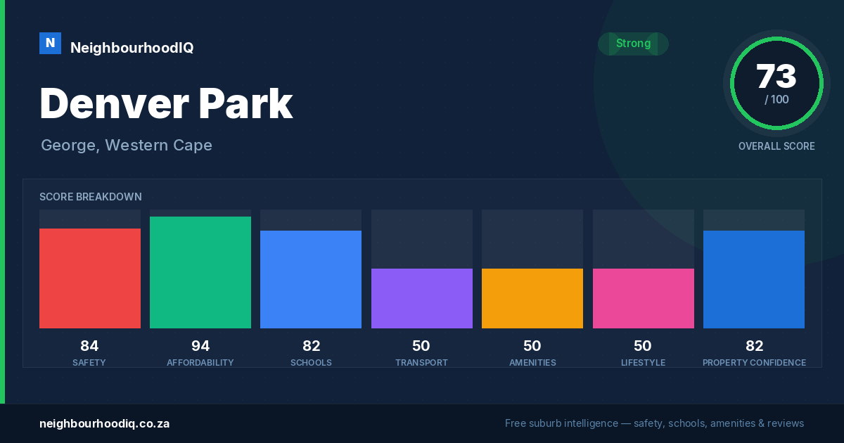 Denver Park report card