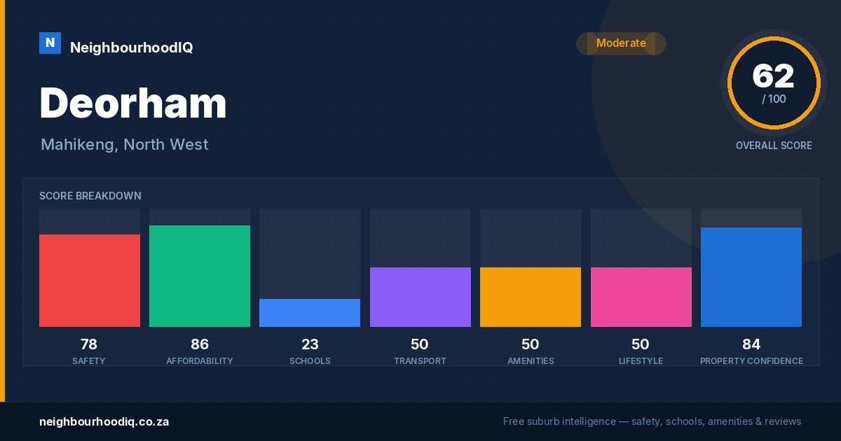 Deorham report card