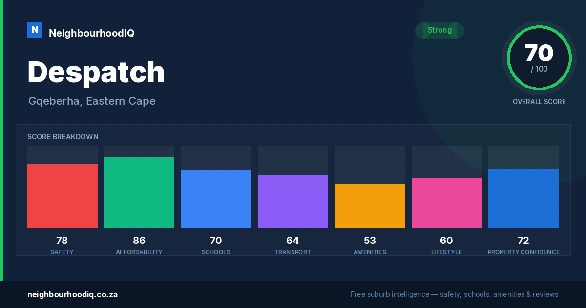 Despatch report card
