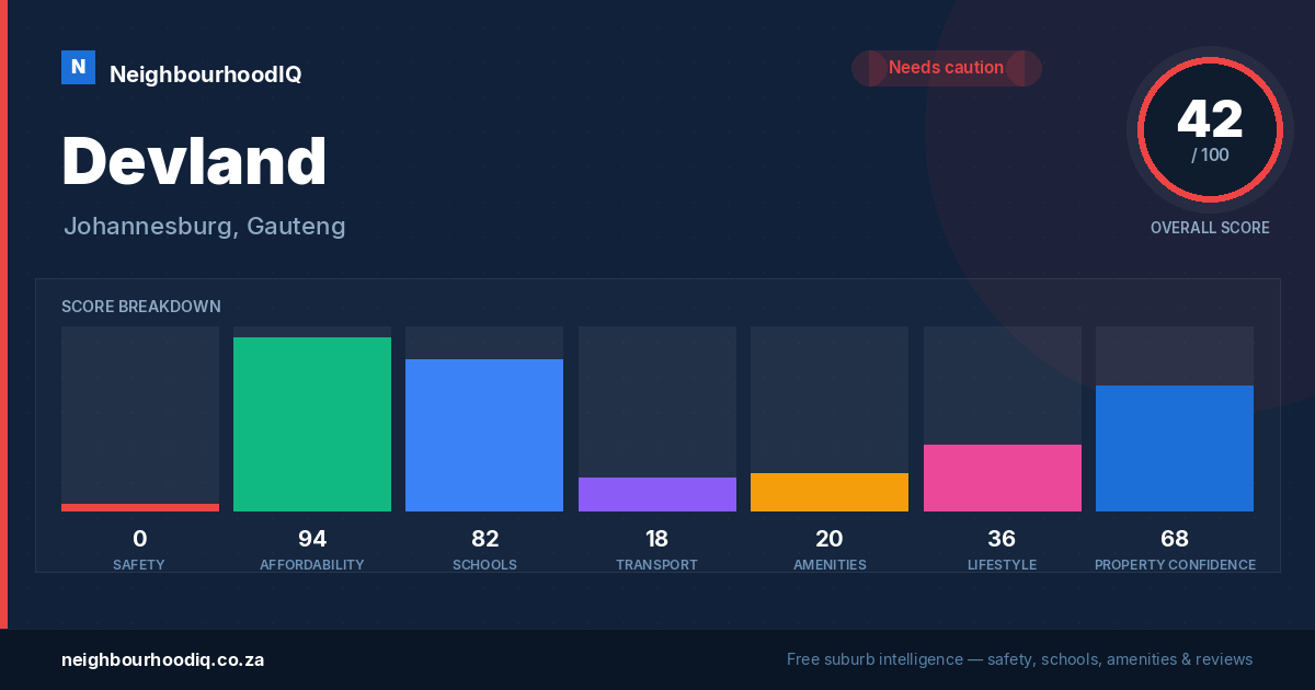 Devland report card