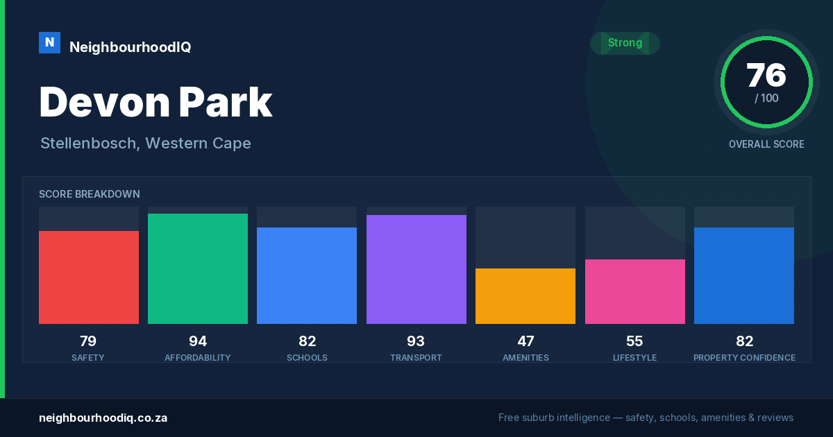 Devon Park report card