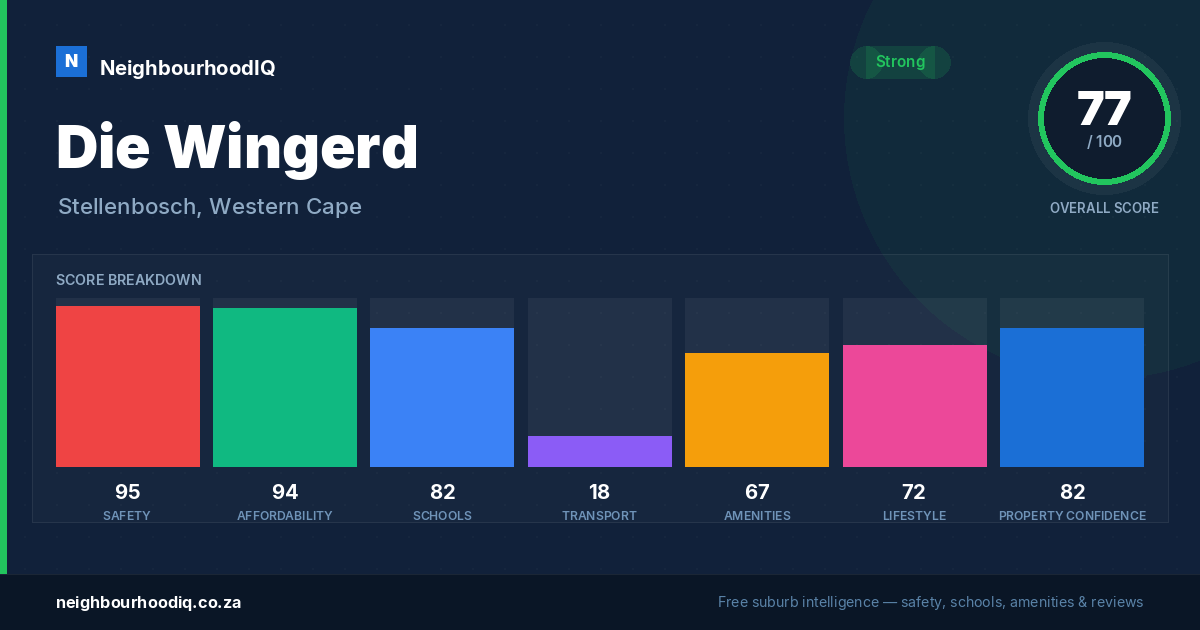 Die Wingerd report card