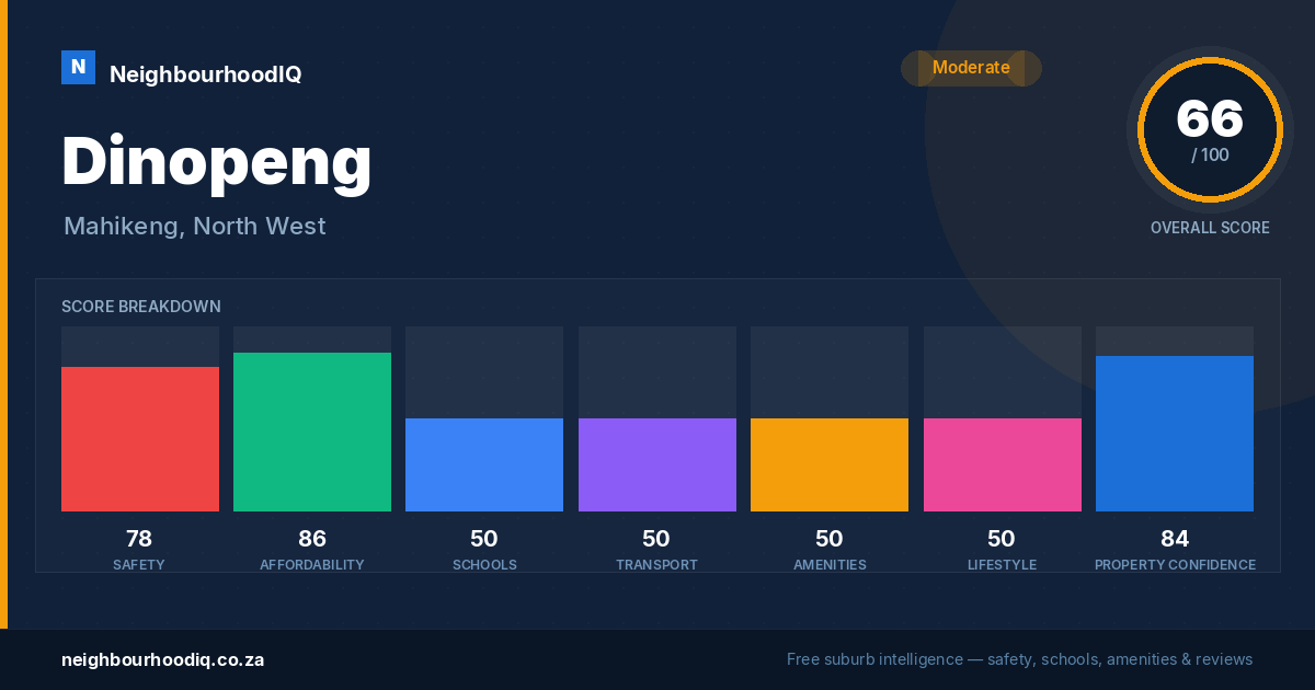 Dinopeng report card