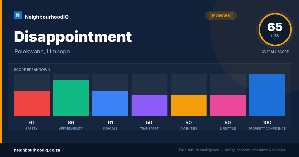 Disappointment report card