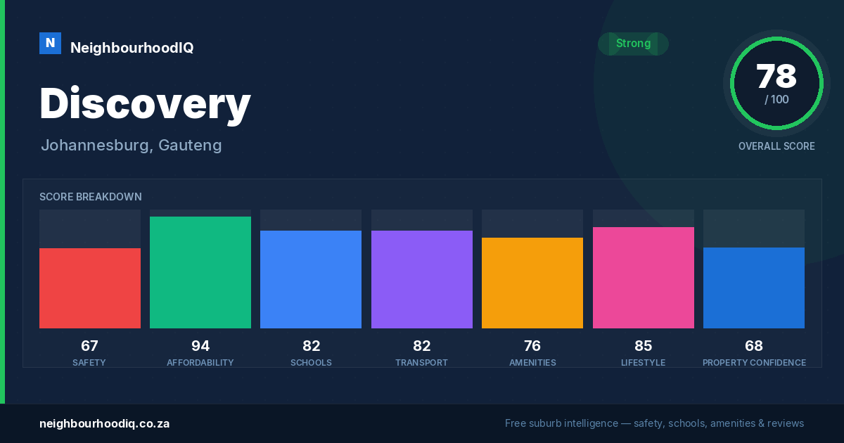 Discovery report card