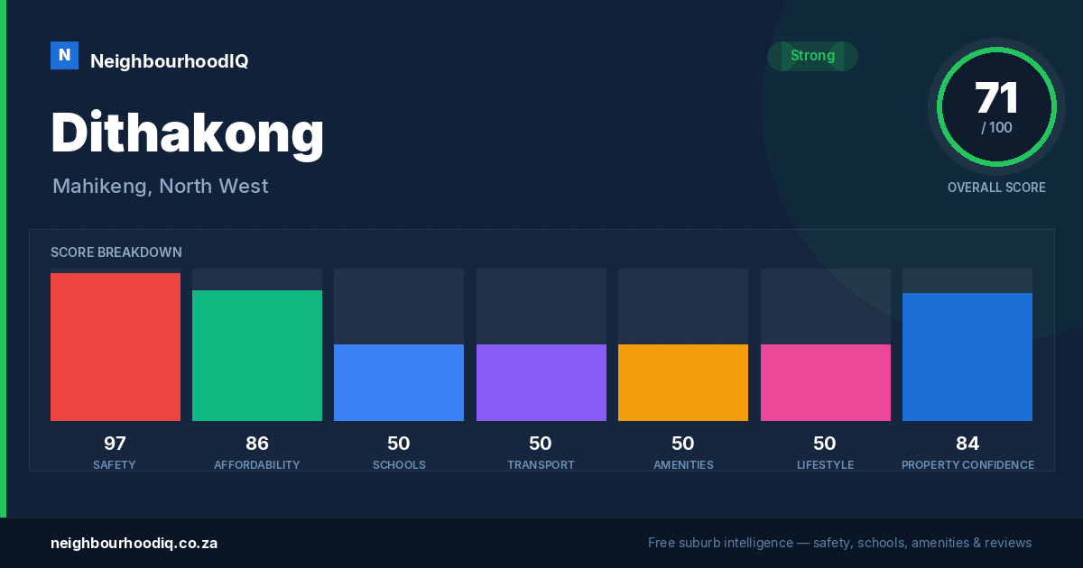 Dithakong report card