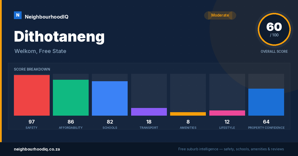 Dithotaneng report card
