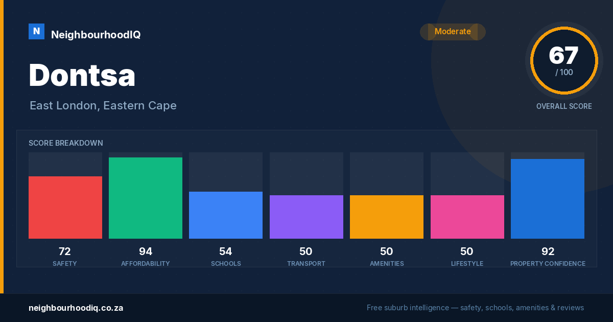 Dontsa report card