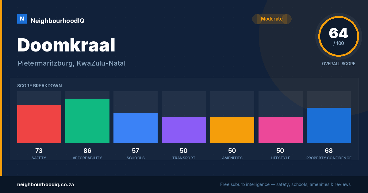 Doomkraal report card