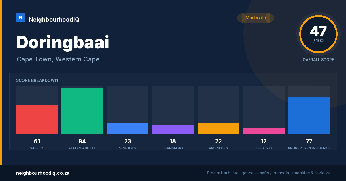 Doringbaai report card