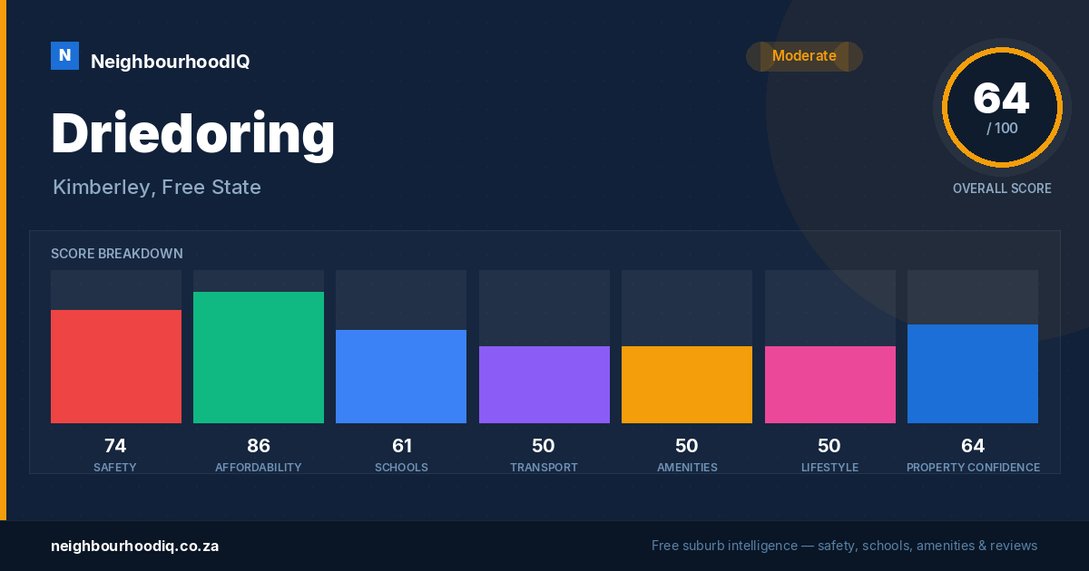 Driedoring report card