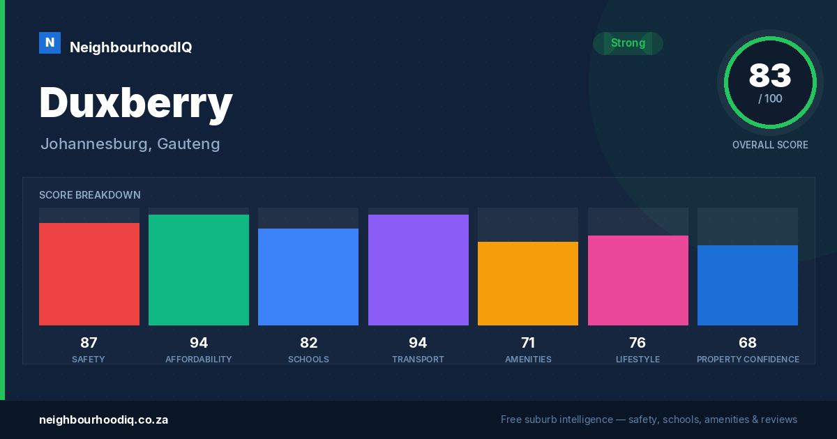 Duxberry report card