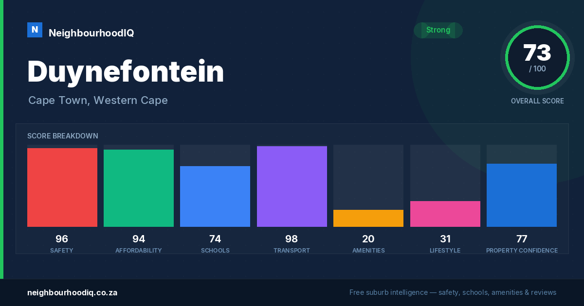 Duynefontein report card