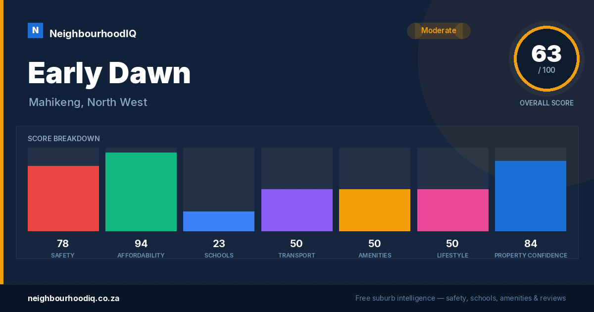 Early Dawn report card