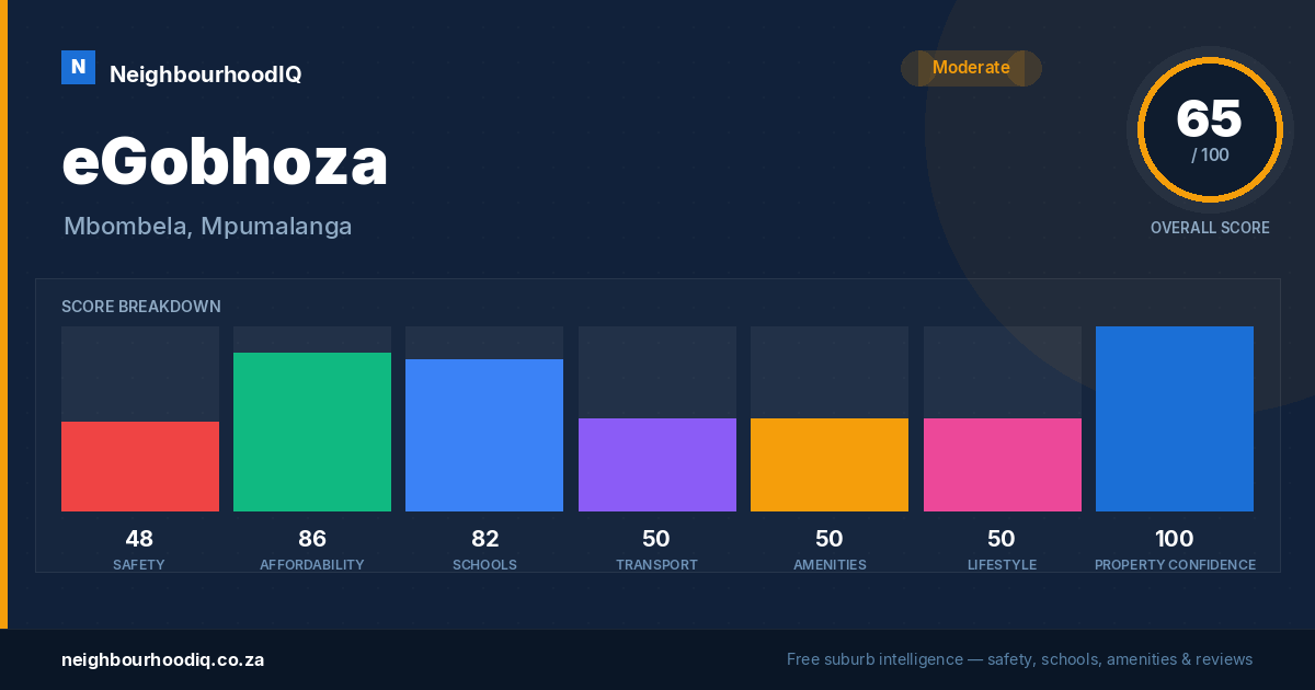 eGobhoza report card
