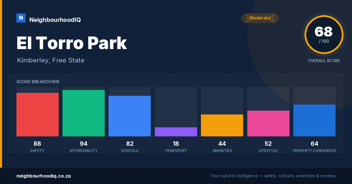 El Torro Park report card