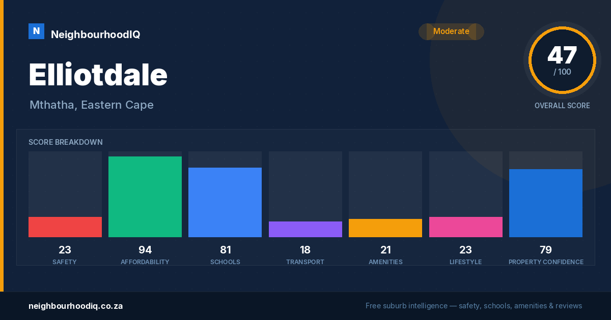 Elliotdale report card