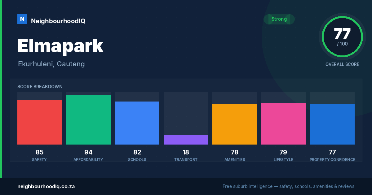Elmapark report card