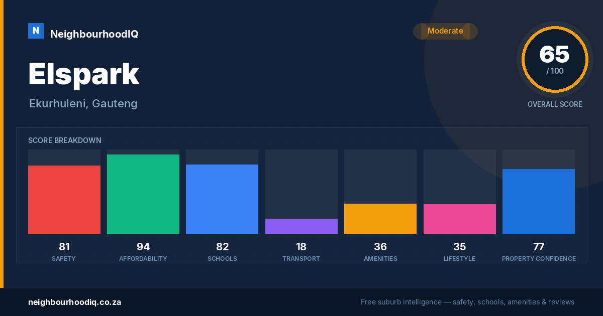 Elspark report card