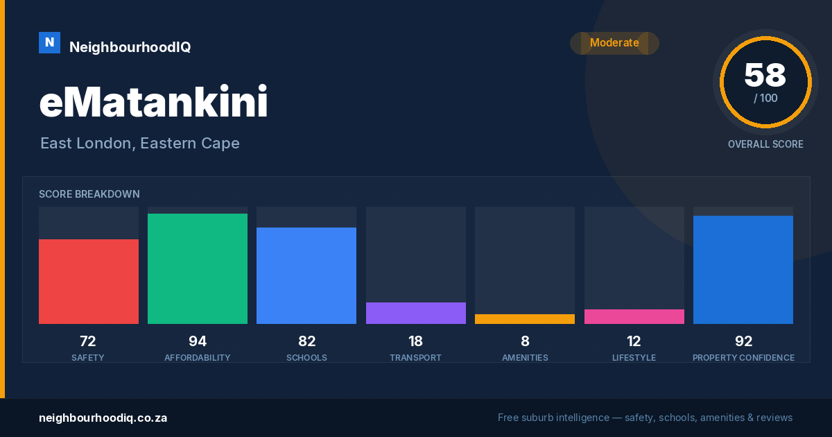 eMatankini report card