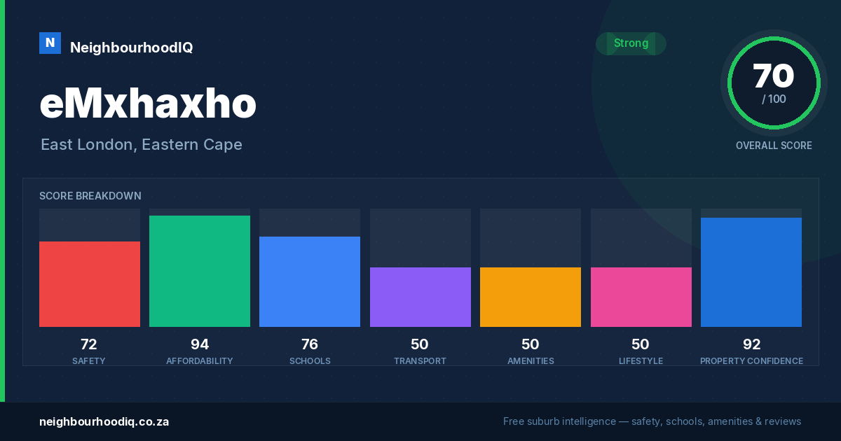 eMxhaxho report card